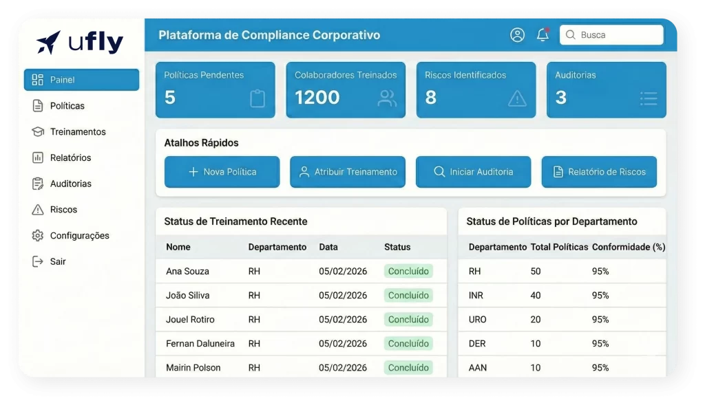 Painel de plataforma de compliance corporativo com indicadores e tabelas de status de treinamentos e conformidade